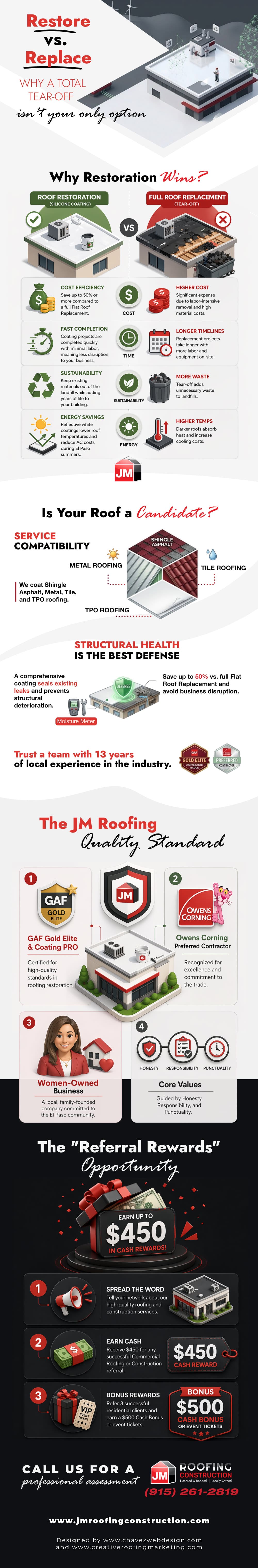How to Avoid a Total Roof Replacement? infographic by jm roofing