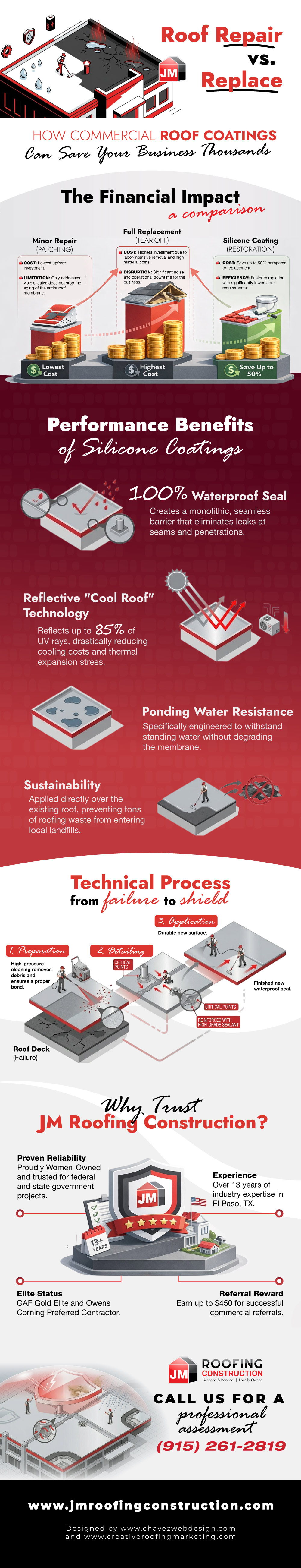 Roof Repair vs. Replace: How Commercial Roof Coatings Can Save Your Business Thousands Infographic